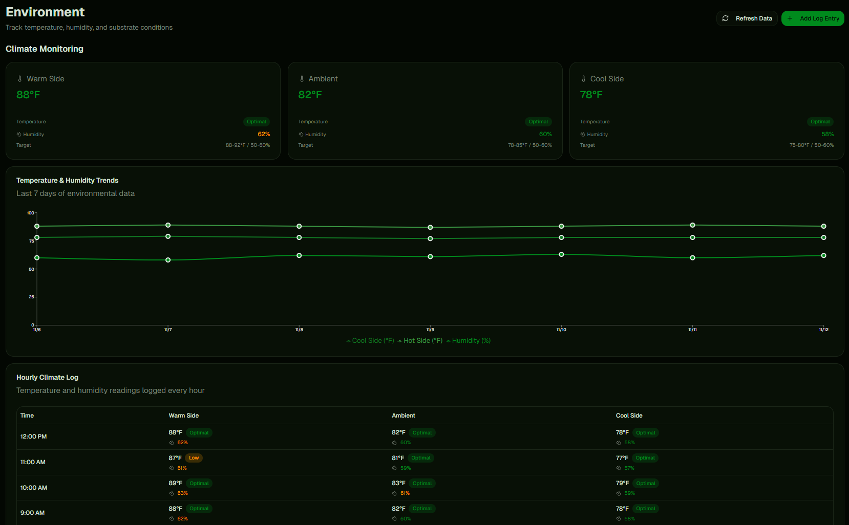 Smart Habitat Monitoring screenshot