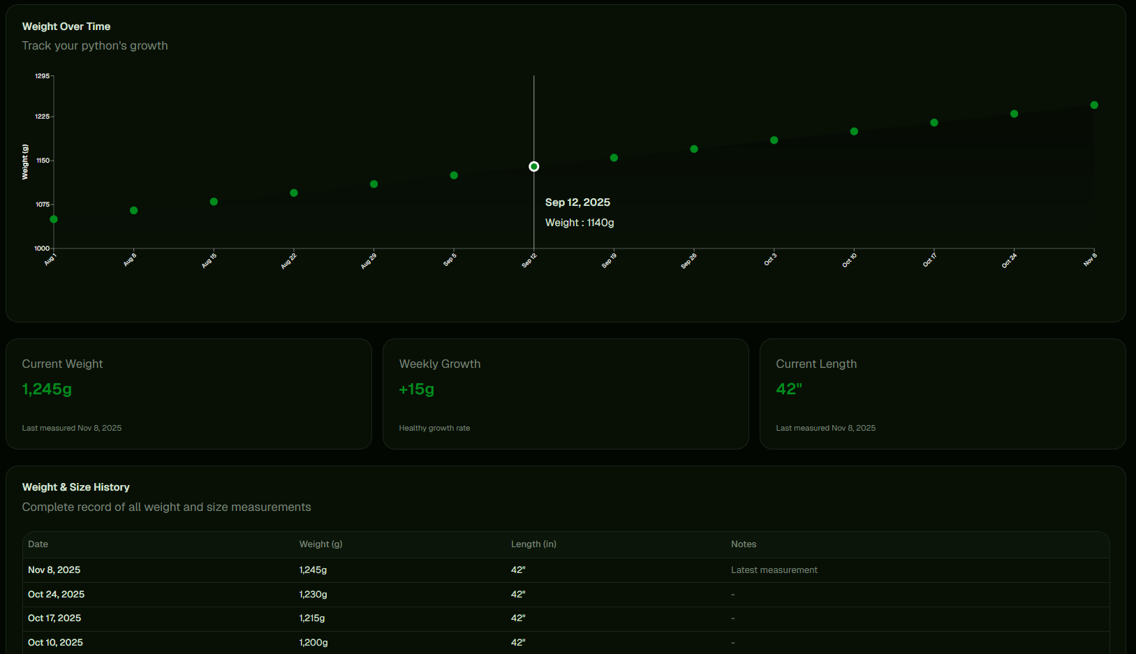 Weight & Growth Tracking screenshot